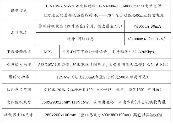 高後果區智能語音報警器